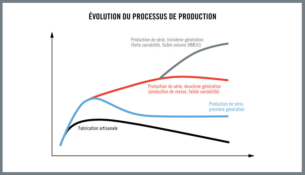 L'analyse globale de la détérioration des outils ne se limite pas à l'usinage